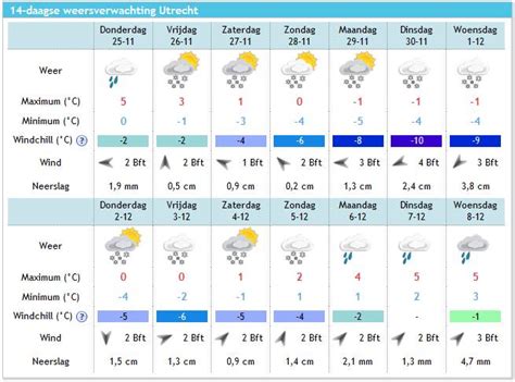 weer lichtervelde 14 dagen|14 daagse weersverwachting Lichtervelde